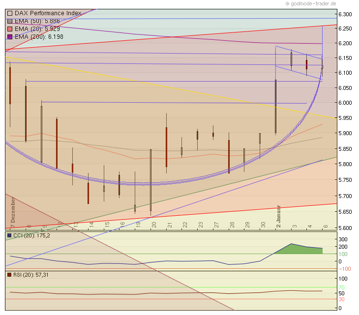 Quo Vadis Dax 2012 - Krise ohne Ende? 474044
