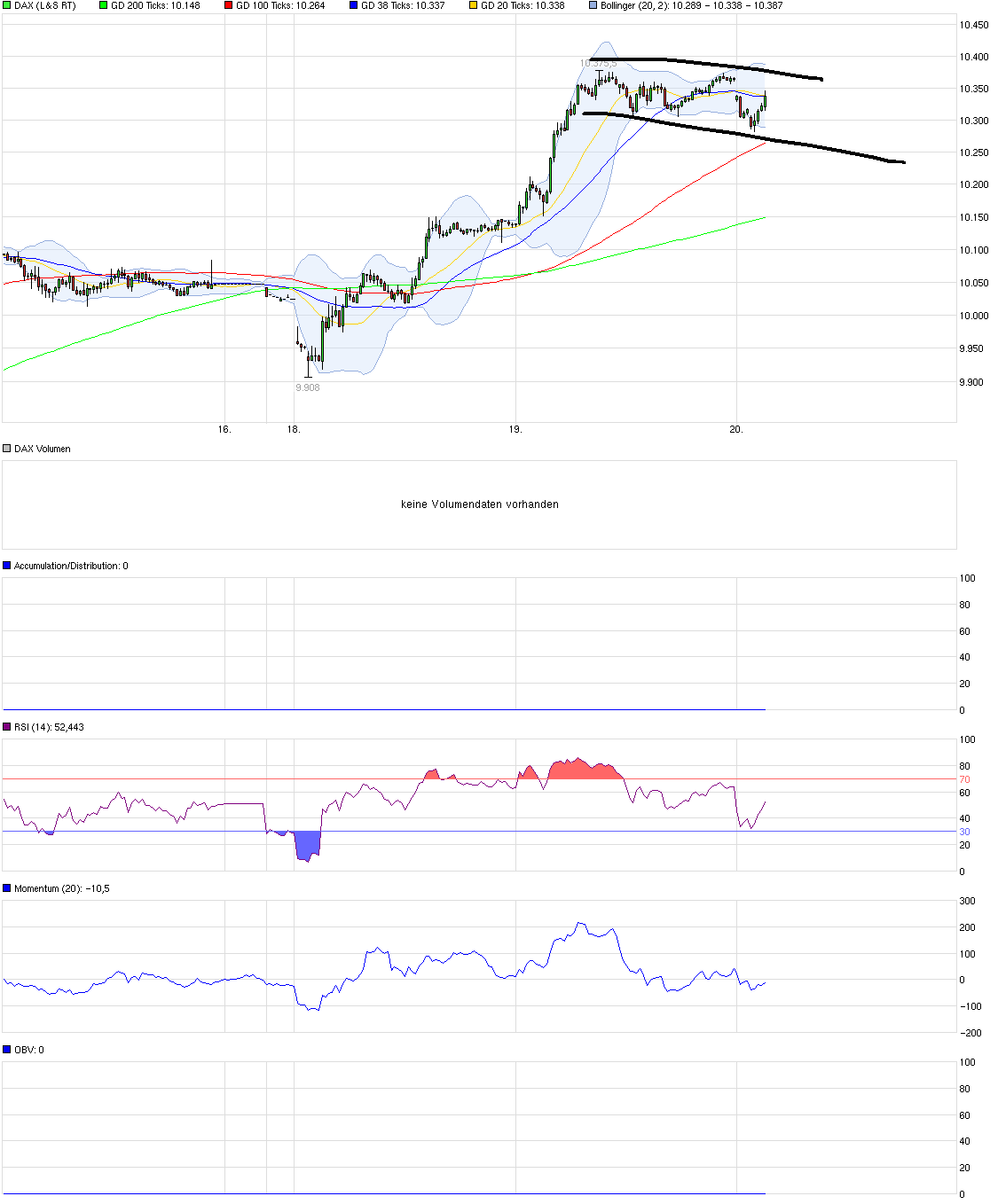 QuoVadisDax - das Original - Nachfolgethread 908826