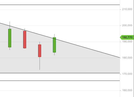 Biotech-Star BioNTech aus Mainz 1252879