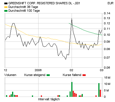 Greenshift=green=good; infinite percents 31370