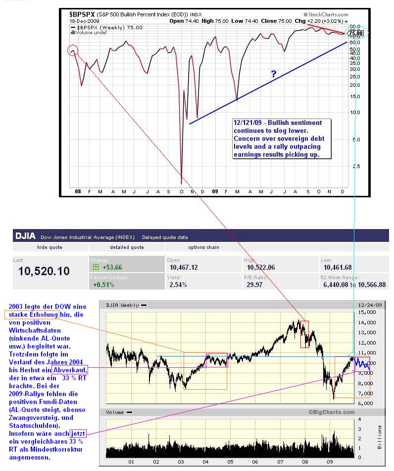 Der USA Bären-Thread 287082