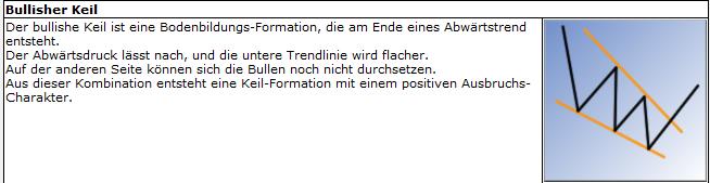 Quo Vadis Dax 2010 - Das Original 337495