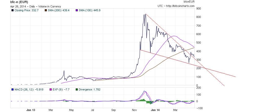 Bitcoins der nächste Monsterhype steht bevor! 717761