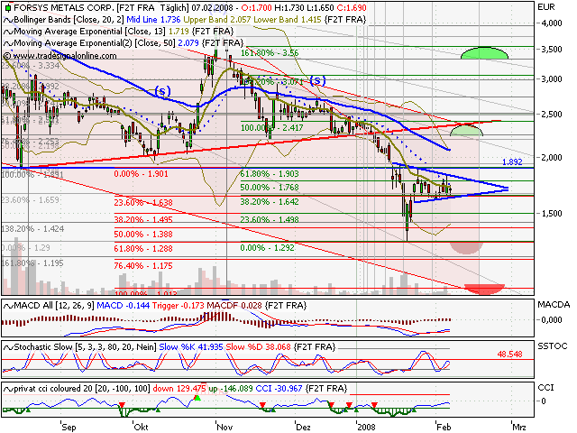 forsys neue Kursrakete ? 146984