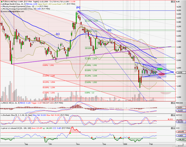 forsys neue Kursrakete ? 147526