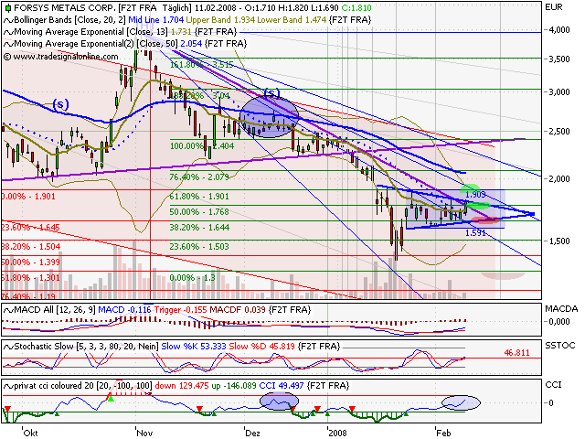 forsys neue Kursrakete ? 147676