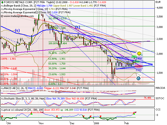 Forsys - Produktionsbeginn 148230
