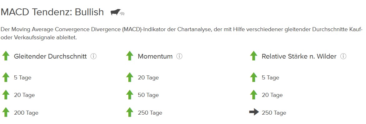 COMMERZBANK kaufen Kz. 28 € 1420700