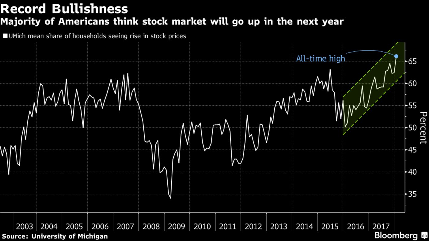 Zinserhöhungszyklus und Rezession 1036903