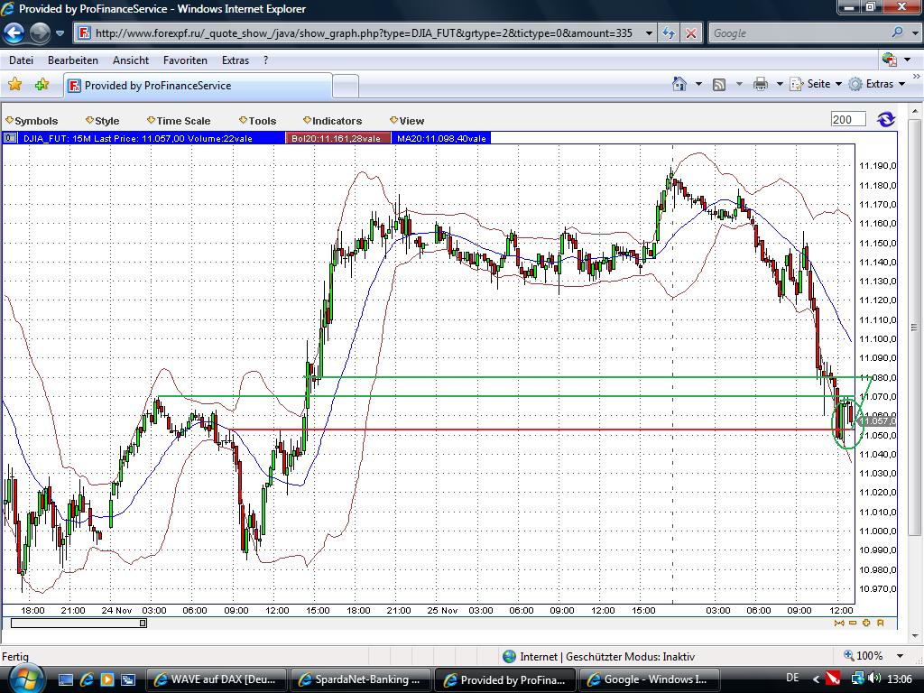 Quo Vadis Dax 2010 - Das Original 361316