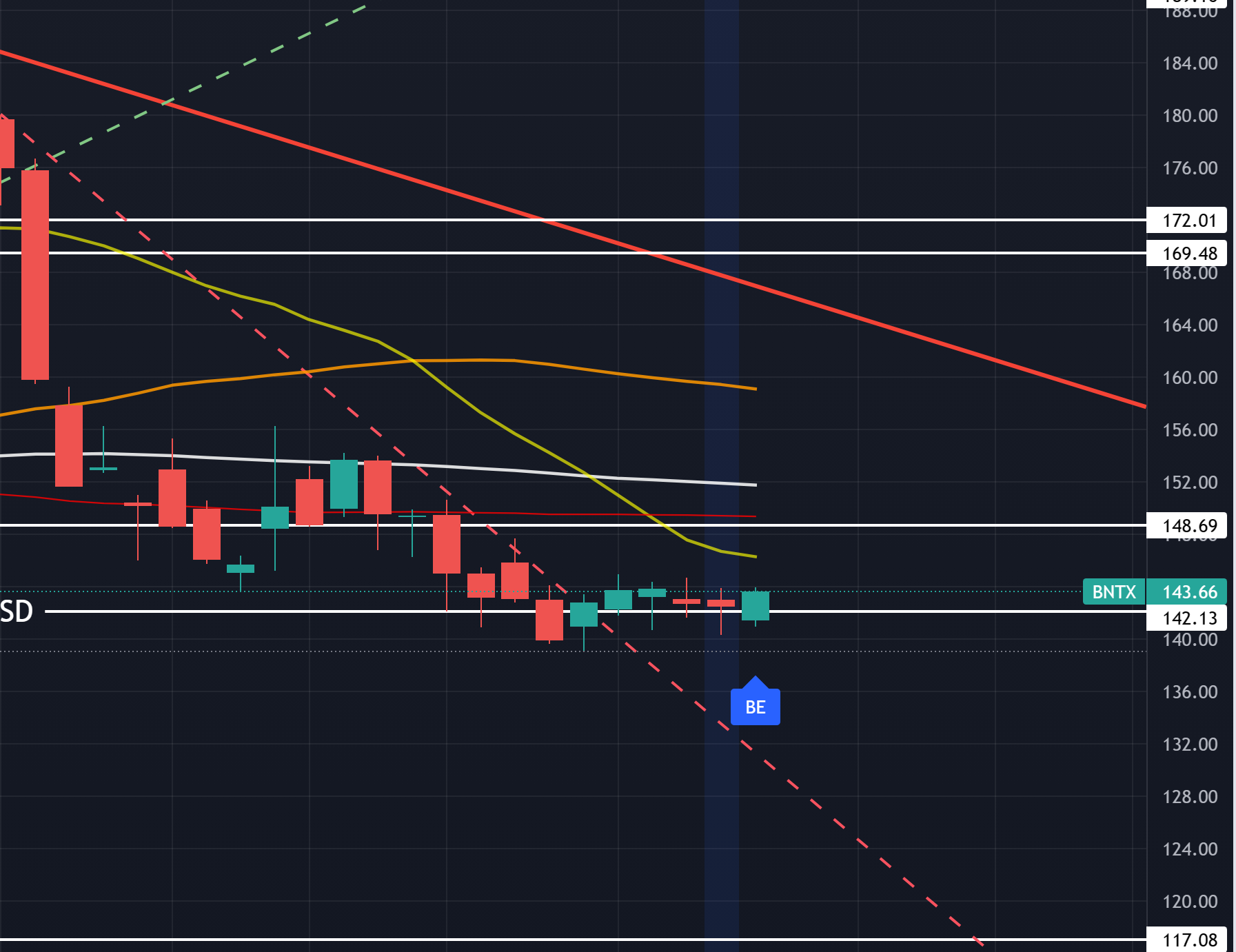 Biontech & MRNA: Revolution in der Pharmaindustrie 1354279