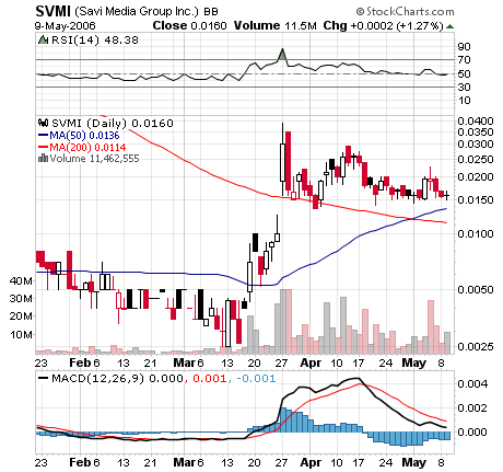 $$ Savi Media Group $$ 39938