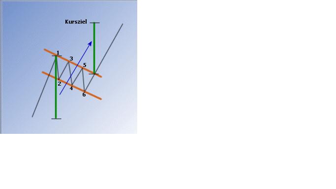 Quo Vadis Dax 2010 - Das Original 368034