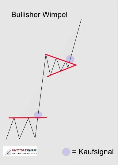 Epoxy (EPXY) aus charttechnischer Sicht 795654
