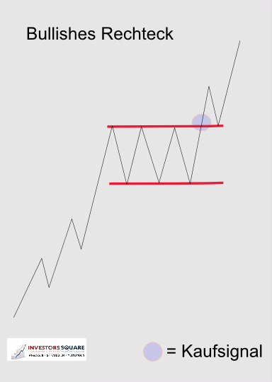 (BOI)denbildung abgeschlossen, 661643