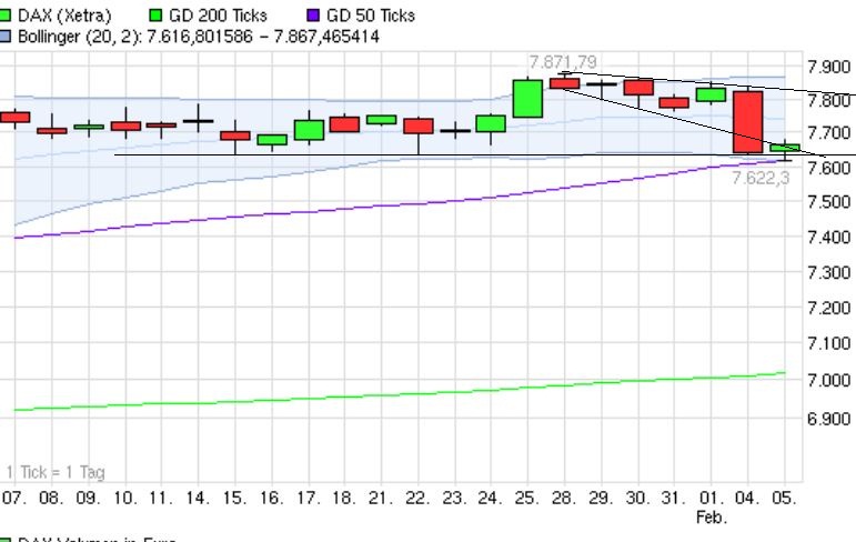 Quo Vadis Dax 2013 - Up, dank Liquidität 575834