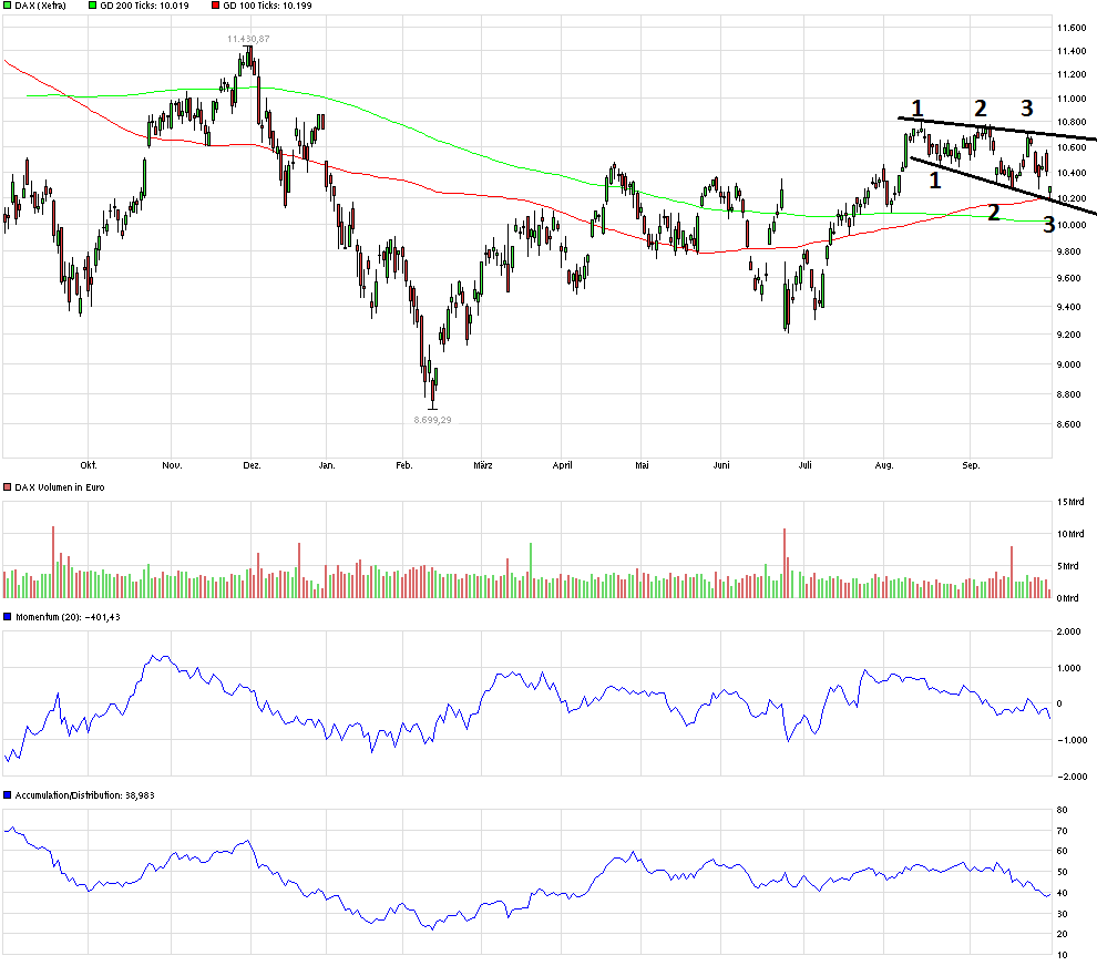 QuoVadisDax - das Original - Nachfolgethread 942480