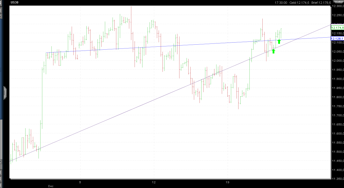 Quo Vadis Dax 2011 - All Time High? 470319