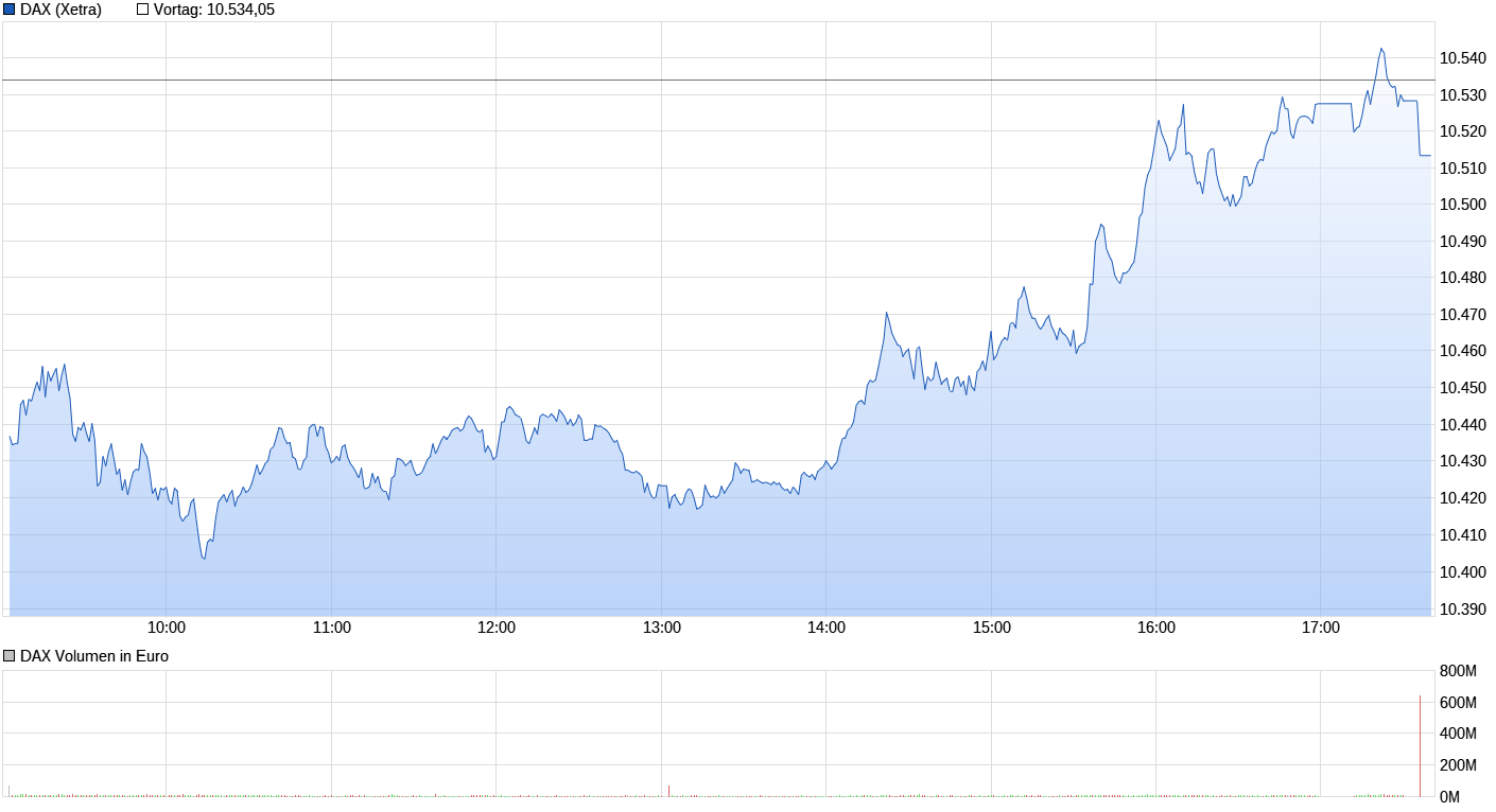 QV ultimate (unlimited) 956188