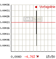 Leute schnell noch positionieren! 162020