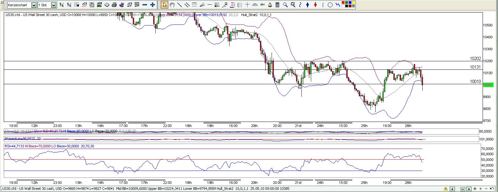Quo Vadis Dax 2010 - Das Original 322633