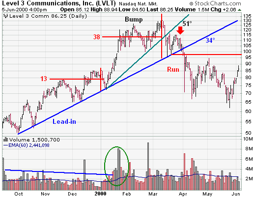 Quo Vadis Dax 2011 - All Time High? 378760