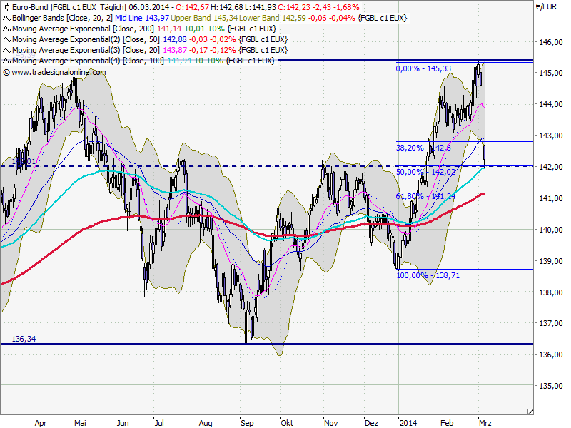 2014 QV DAX-DJ-GOLD-EURUSD-JPY 702077