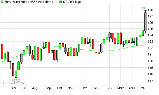 Der Antizykliker-Thread 318451