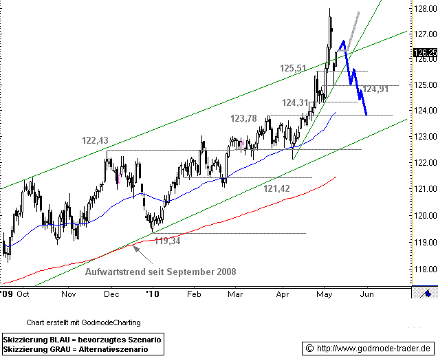 Der Antizykliker-Thread 319515