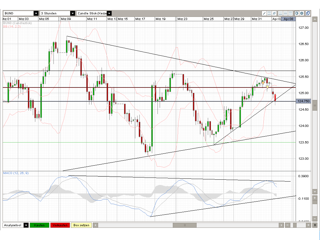 Der Antizykliker-Thread 225624