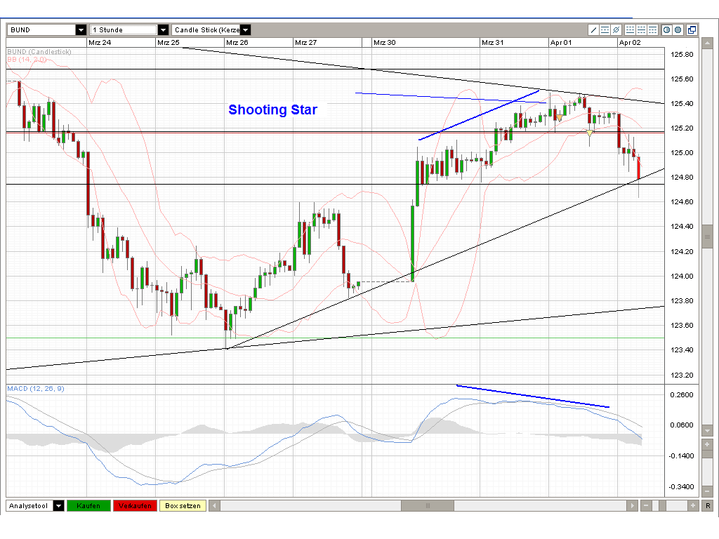 Der Antizykliker-Thread 225626