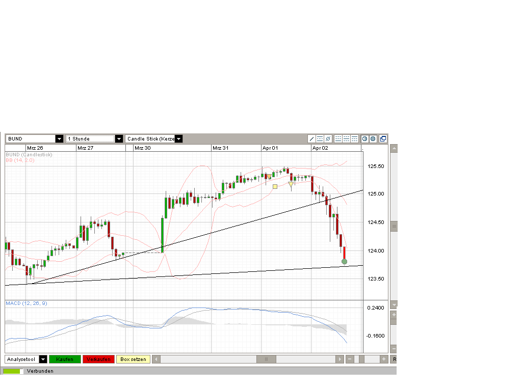 Der Antizykliker-Thread 225717