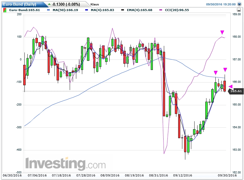 Der USA Bären-Thread 942593