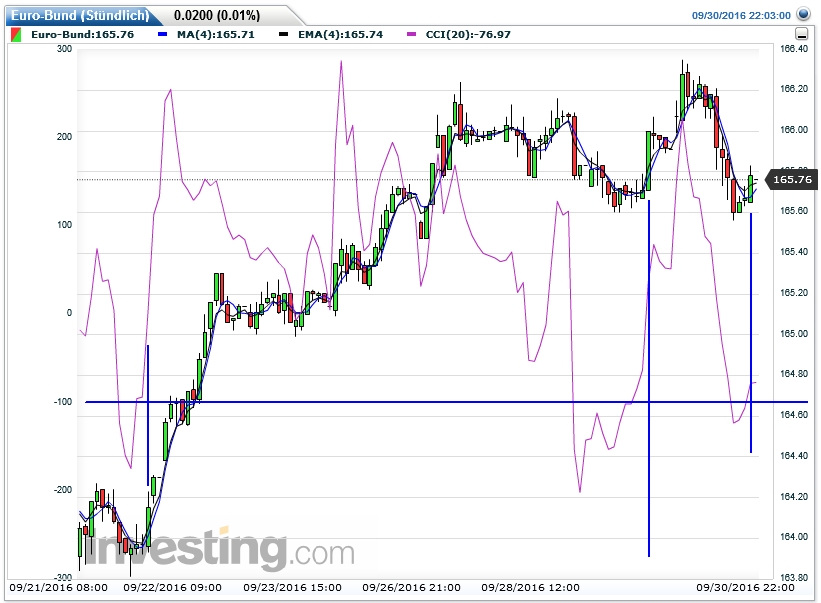Der USA Bären-Thread 942706