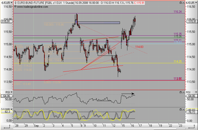 Die Bullen scharren gar nicht mit den Hufen, 186678