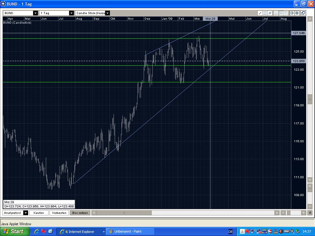 Quo Vadis Dax 2009 224323
