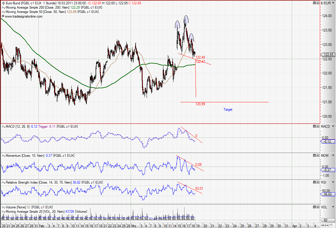 Quo Vadis Euro-Bund Future 389735
