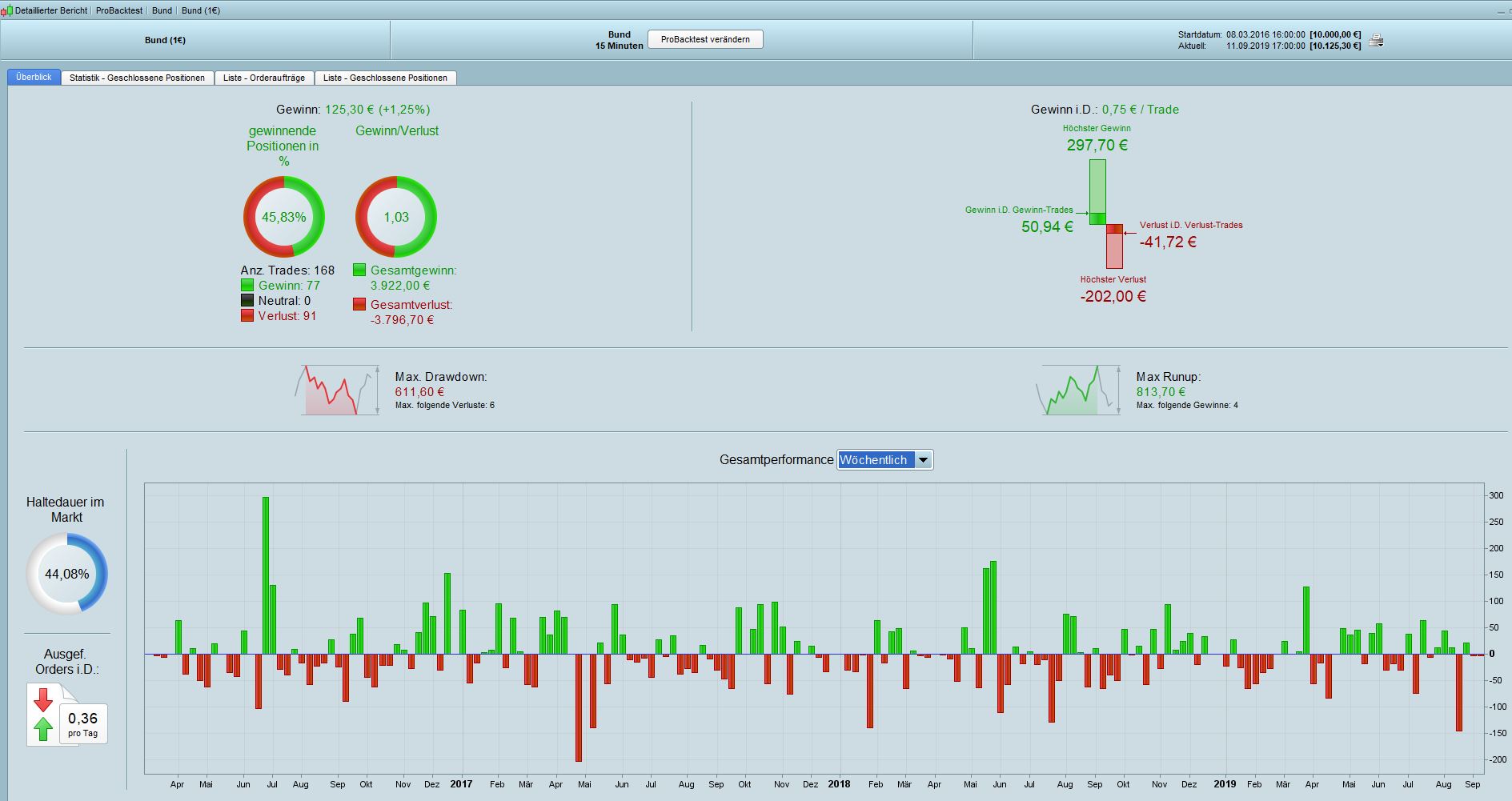 2019 QV-GDAXi-DJ-GOLD-EURUSD- JPY 1133430