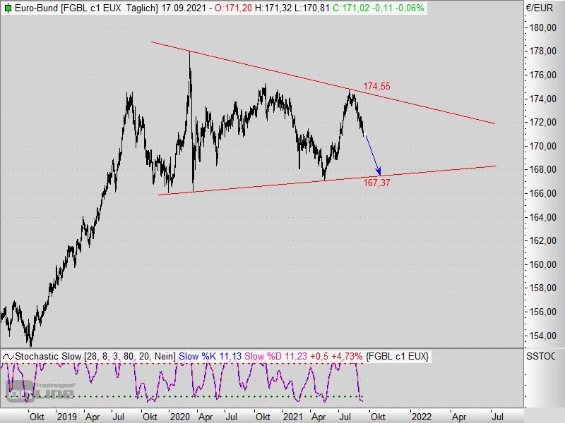 2021 QV-GDAXi-DJ-GOLD-EURUSD- JPY 1274641