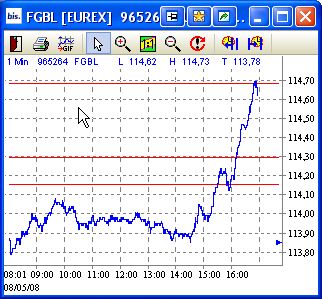 Das Bärengebrüll wird schon wieder lauter, 162861