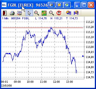 Das Bärengebrüll wird schon wieder lauter, 163452