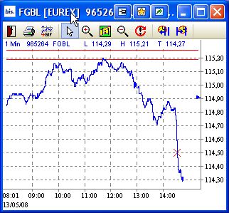 Das Bärengebrüll wird schon wieder lauter, 163461