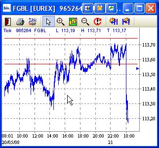 Das Bärengebrüll wird schon wieder lauter, 164619
