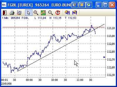 Das Bärengebrüll wird schon wieder lauter, 164974