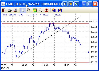 Das Bärengebrüll wird schon wieder lauter, 165559
