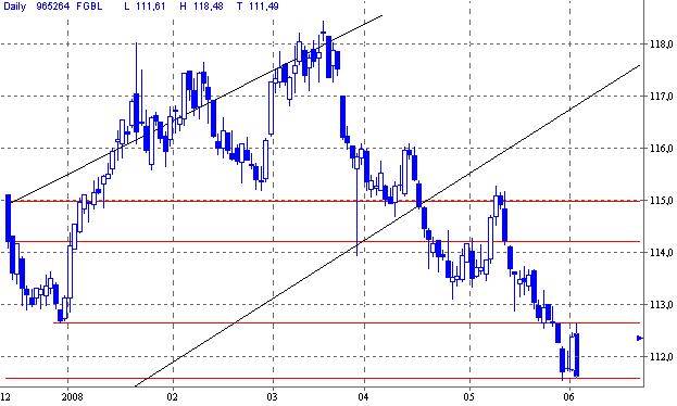 Das Bärengebrüll wird schon wieder lauter, 166909