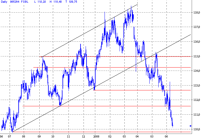 Das Bärengebrüll wird schon wieder lauter, 168788