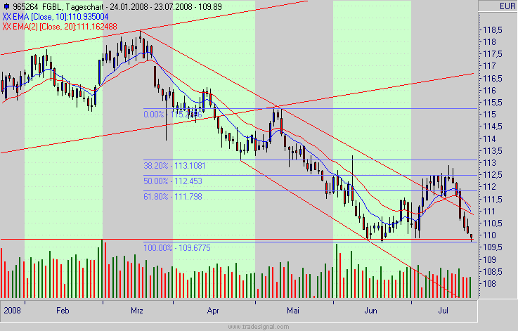 Das Bärengebrüll wird schon wieder lauter, 176329