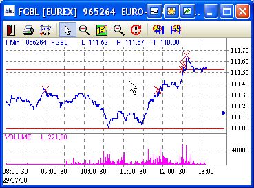 Das Bärengebrüll wird schon wieder lauter, 177231