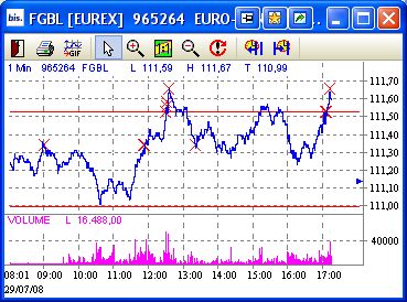Das Bärengebrüll wird schon wieder lauter, 177297